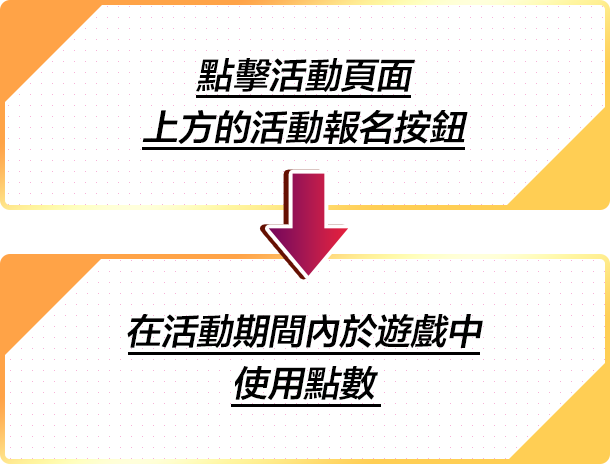 1. 點擊活動頁面上方的活動報名按鈕 2. 在活動期間內於遊戲中使用點數